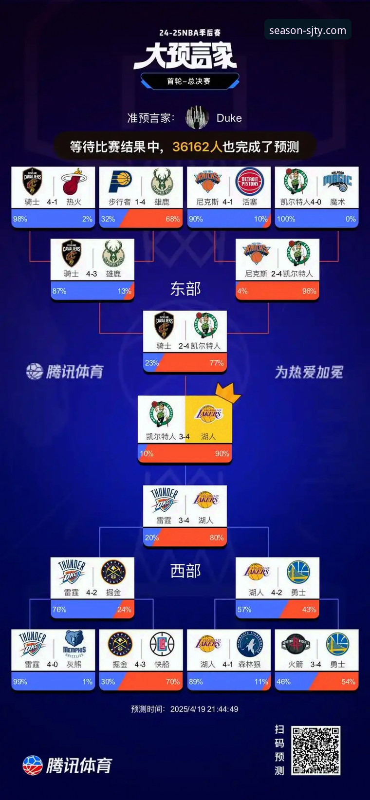 四季体育客服官方下载 锁定季后赛席位的关键解析:湖人队史纪录与赛区冠军实用指南