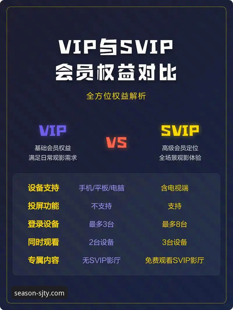 四季体育会员 掌握四季体育会员实用指南:从权益对比到最佳订阅方案