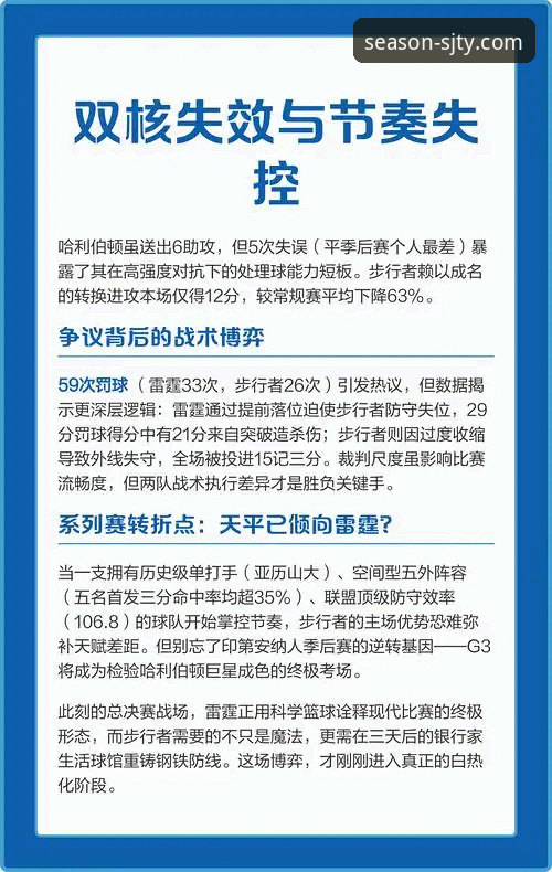 3个关键瞬间，解析雷霆加时险胜背后的战术博弈